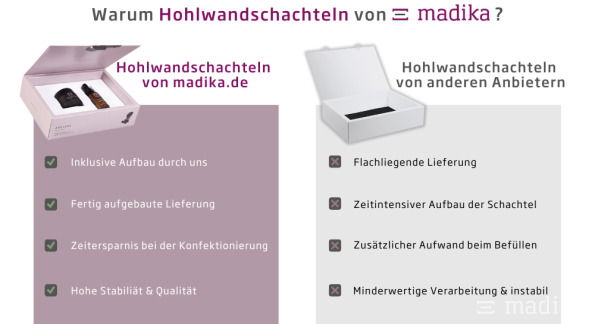 Klappschachteln mit Hohlwand bei madika.de