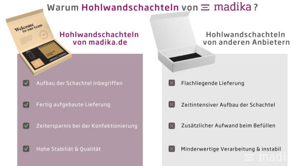 Vorteile von Magnetschachteln mit Hohlwand bei madika.de