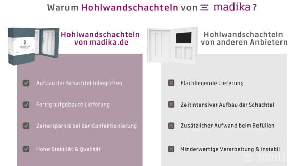 Vorteile von Präsentationsverpackungen von madika.de