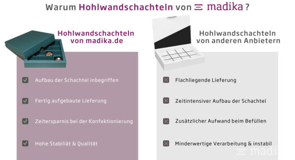 Vorteile von Pralinenverpackungen mit Hohlwand von madika.de