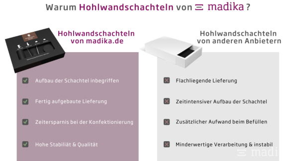 Vorteile von Stülpschachteln mit Hohlwand von madika.de