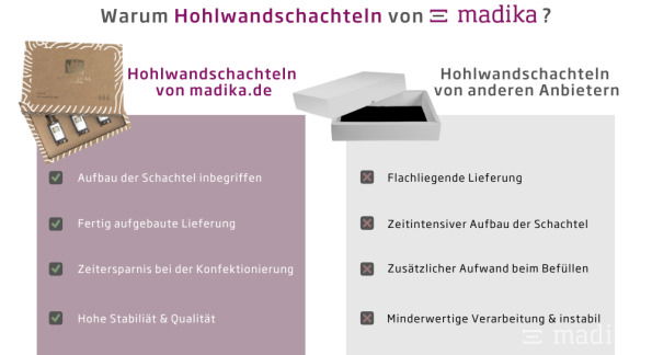 Vorteile von Stülpschachteln mit Hohlwand von madika.de