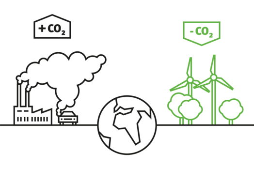 Klimaneutrales Drucken bei madika. Klimaneutrales Drucken bei madika