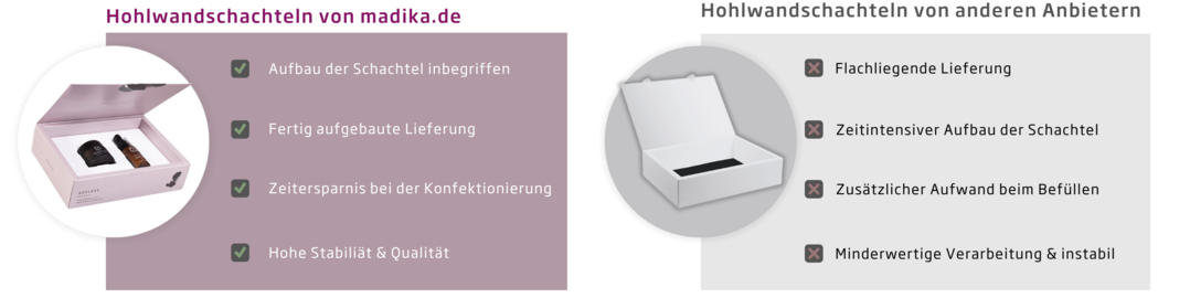 Vorteile der Hohlwandschachteln von madika.de Vorteile der Hohlwandschachteln von madika.de